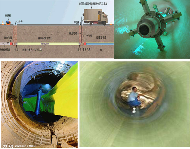 红岗UV-CIPP内衬修复