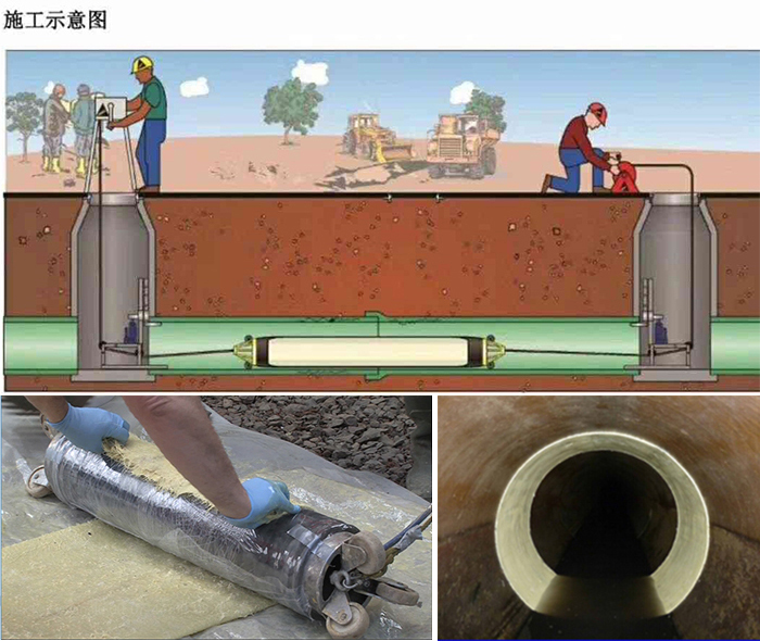 红岗管道局部点状修复